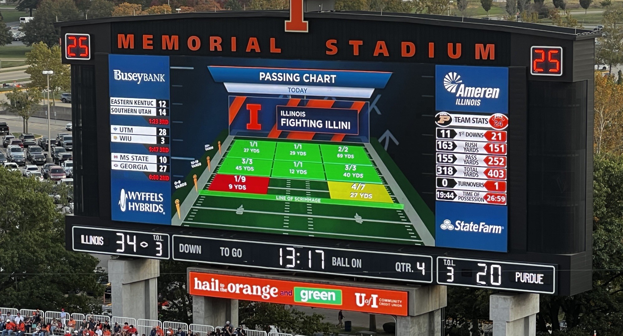 Illinois College Football Scoreboard