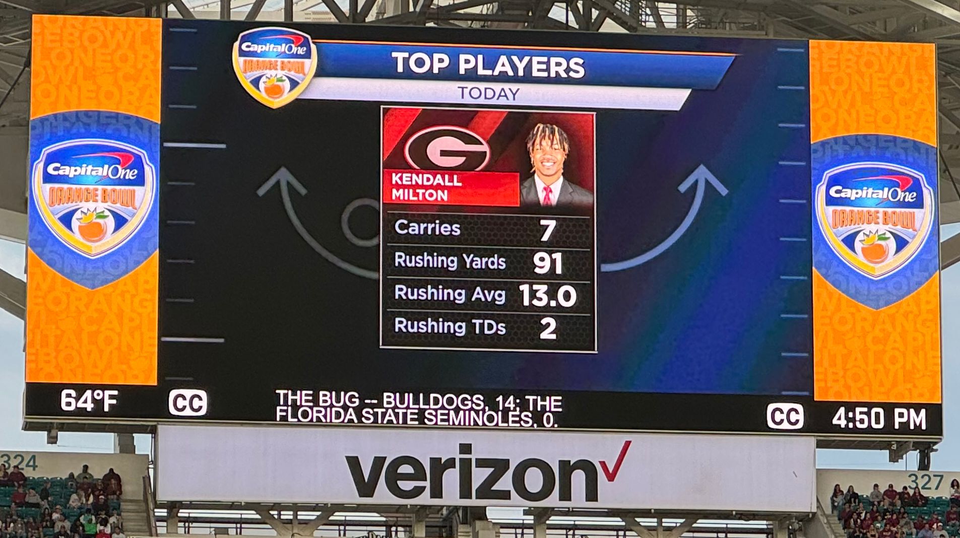 Kendall Milton Rushing Stats at the Orange Bowl, College Football